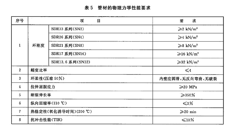 HDPE給水管能承受多大的外壓？環(huán)剛度是多少